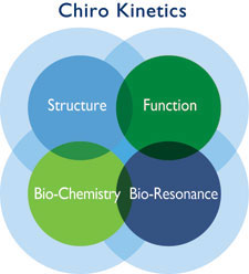 Chiro Kinetics